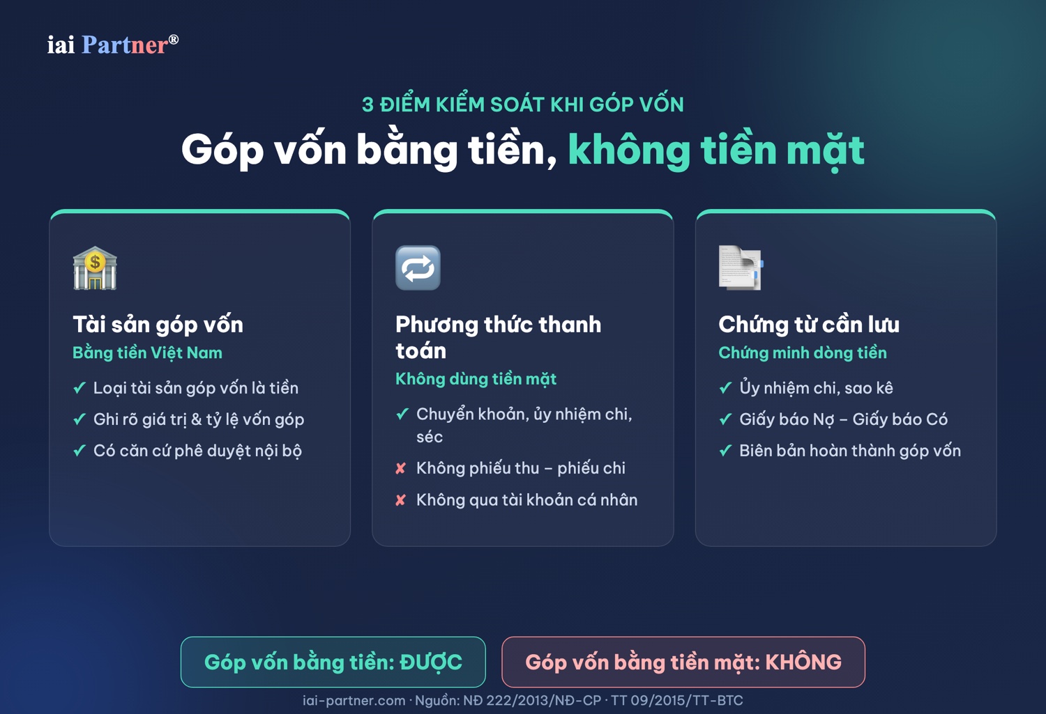 Infographic 3 điểm kiểm soát khi góp vốn: tài sản, phương thức thanh toán, chứng từ cần lưu