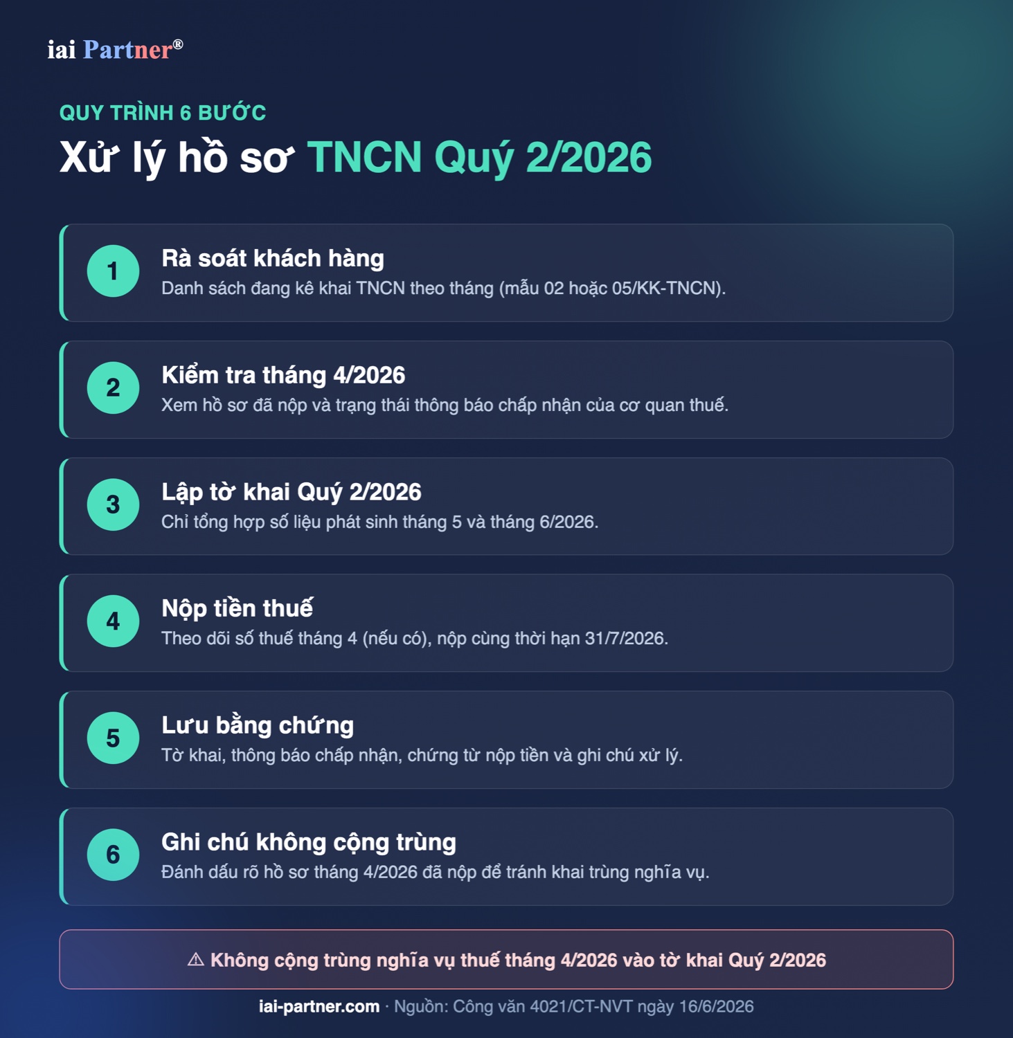 Quy trình 6 bước xử lý tờ khai thuế TNCN Quý 2 năm 2026