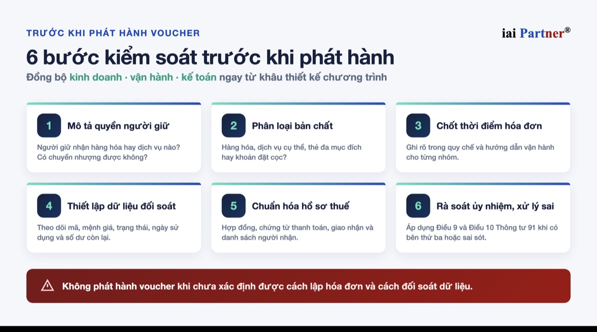 Quy trình 6 bước kiểm soát voucher trước khi phát hành và lập hóa đơn