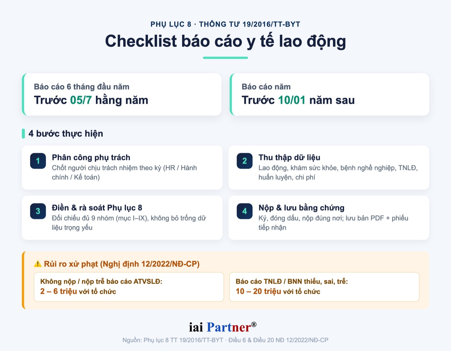 Checklist báo cáo y tế lao động: thời hạn, 4 bước thực hiện và mức phạt