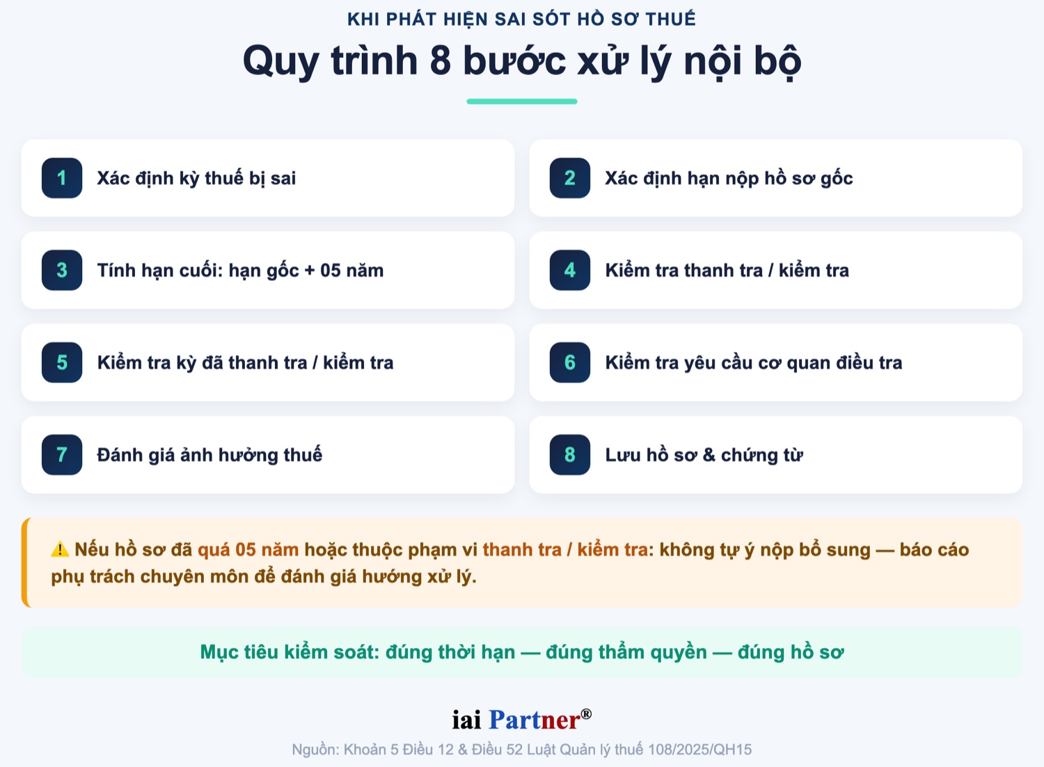 Quy trình 8 bước xử lý nội bộ khi phát hiện sai sót 세무 서류 cần khai bổ sung