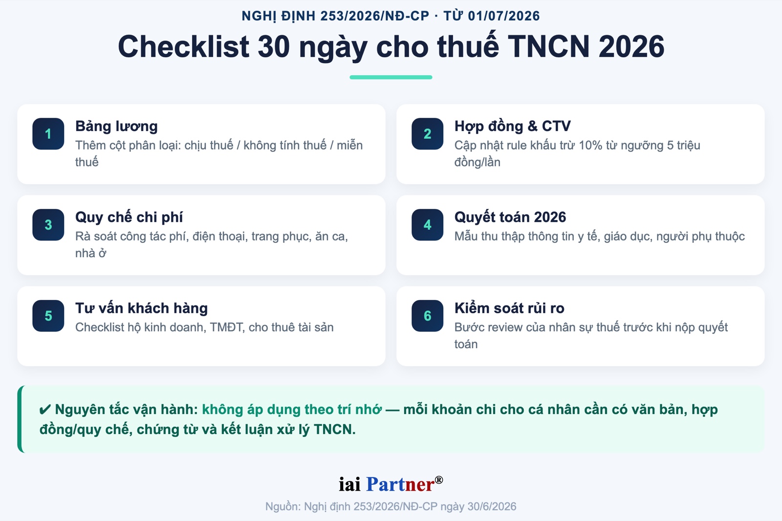 Checklist 30 ngày triển khai thuế TNCN 2026 theo Nghị định 253/2026/NĐ-CP