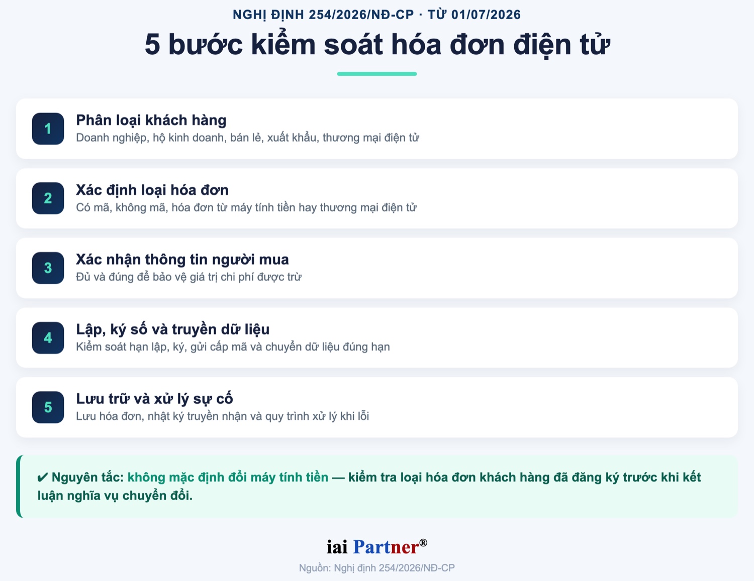 Checklist 5 bước kiểm soát hóa đơn điện tử cho doanh nghiệp