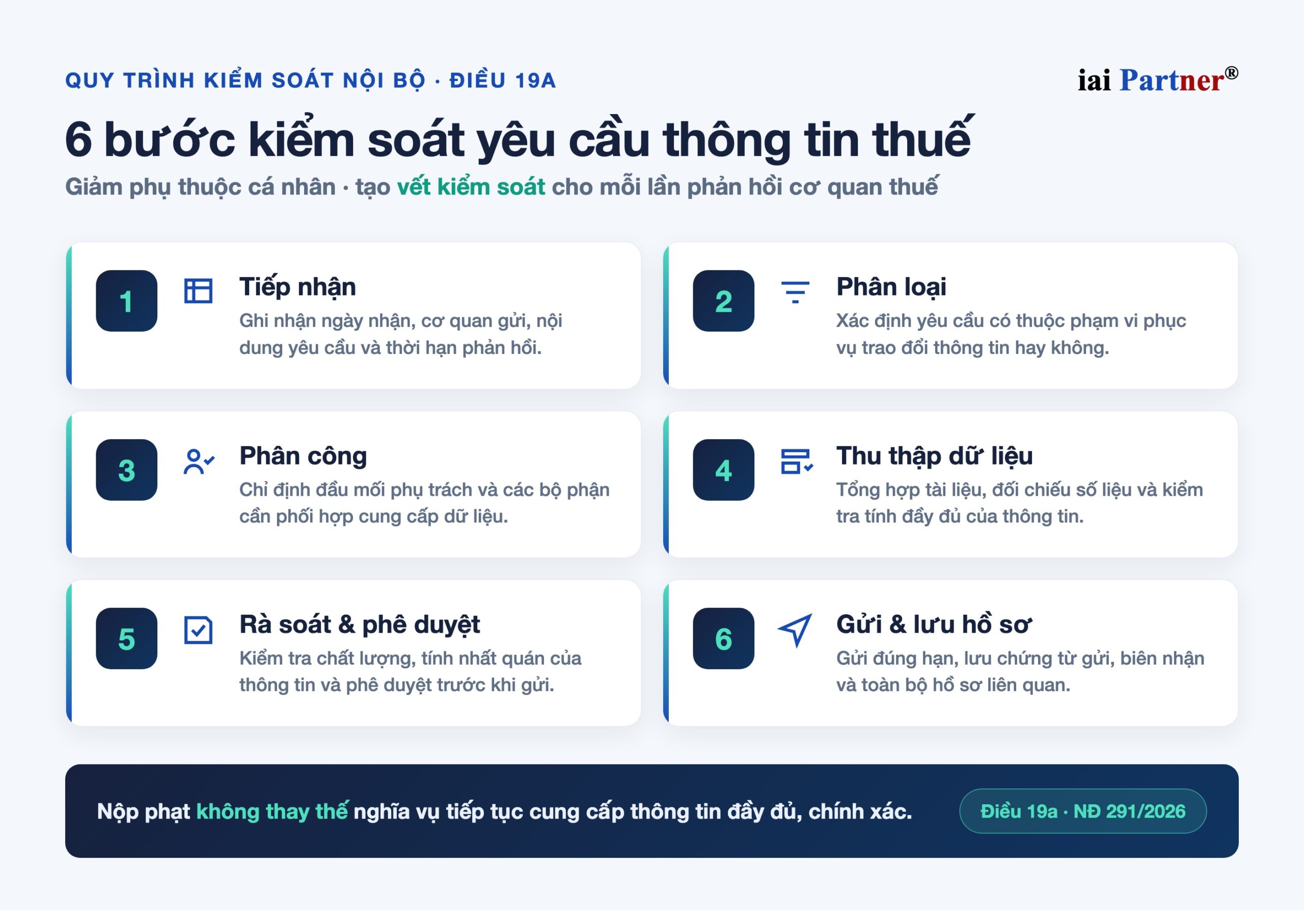 Quy trình kiểm soát nội bộ 6 bước khi nhận yêu cầu cung cấp thông tin thuế theo Điều 19a