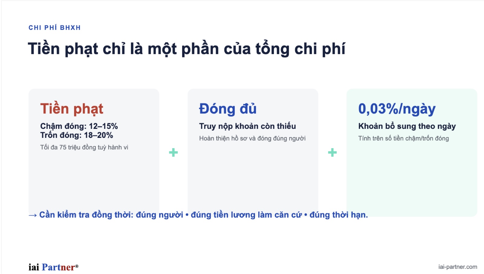 Infographic các thành phần chi phí khi chậm or trốn đóng BHXH
