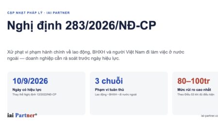 Infographic tổng quan Nghị định 283/2026/NĐ-CP và ba nhóm tuân thủ doanh nghiệp cần rà soát
