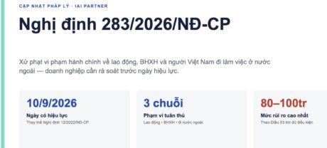 Infographic tổng quan Nghị định 283/2026/NĐ-CP 및 ba nhóm 기업 준법 cần rà soát