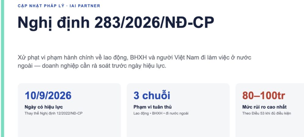 Infographic tổng quan Nghị định 283/2026/NĐ-CP and ba nhóm business compliance cần rà soát