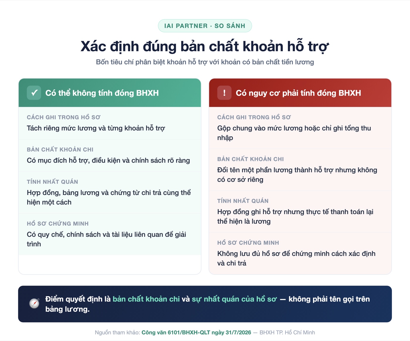 Bảng so sánh khoản hỗ trợ và khoản có bản chất tiền lương