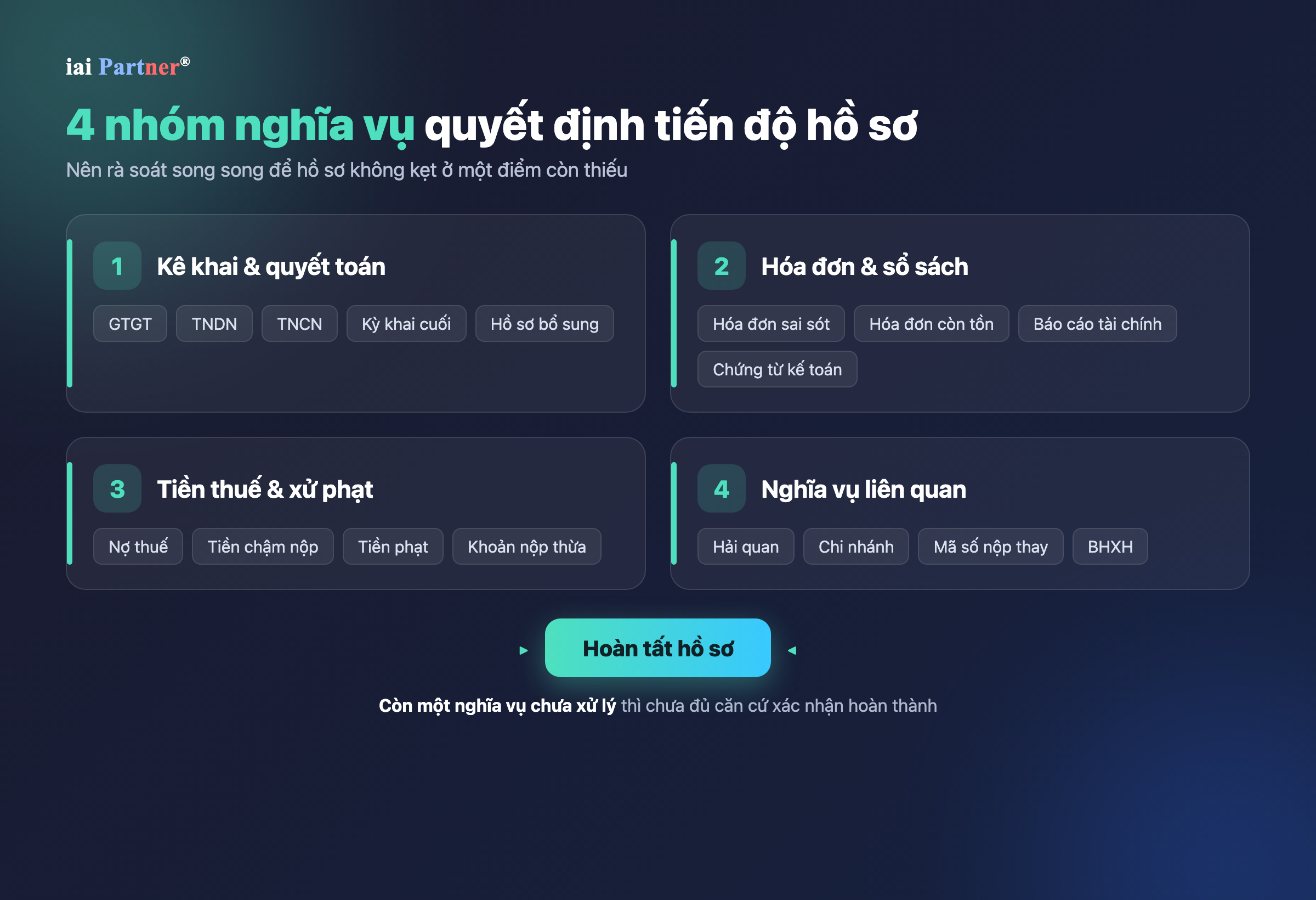 Bốn nhóm nghĩa vụ cần rà soát khi giải thể doanh nghiệp