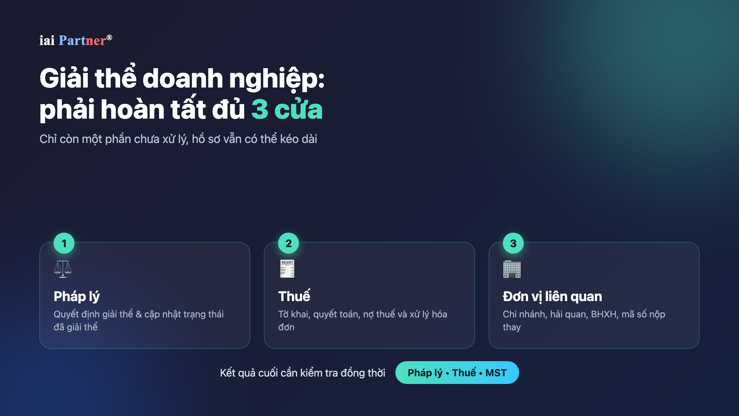 Ba nhóm nghĩa vụ cần hoàn tất khi giải thể doanh nghiệp
