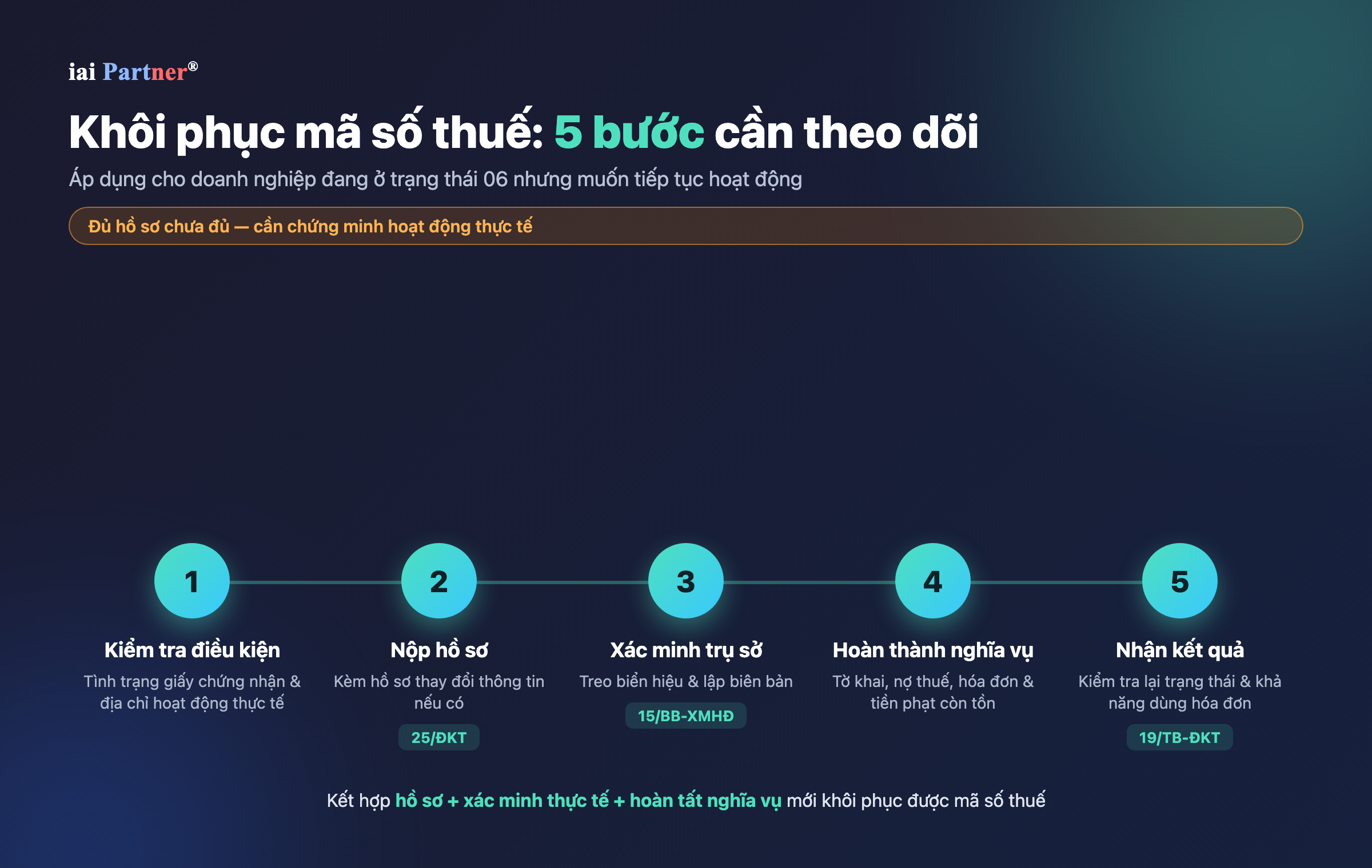 Quy trình 5 bước khôi phục mã số thuế